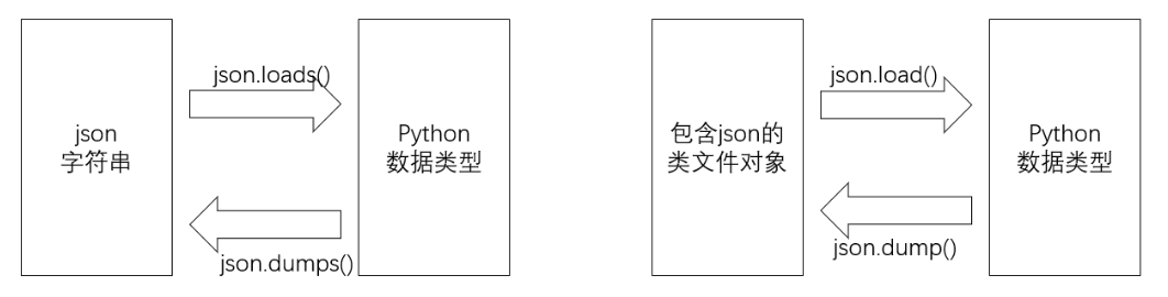 【Python爬虫与数据分析】文件读写