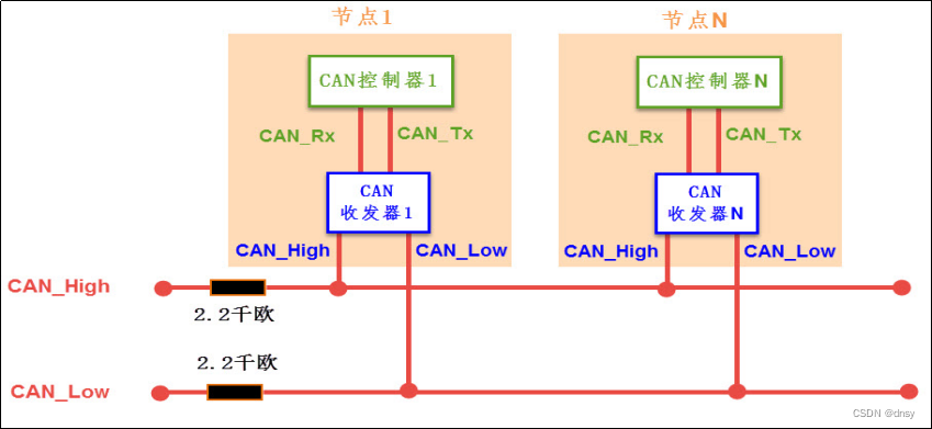 CAN通信_can通信的特点-CSDN博客