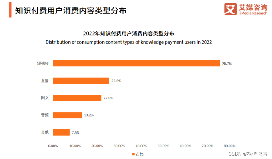 2023年，知识付费行业呈现哪些发展趋势？