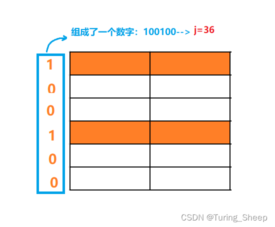 状态压缩DP——蒙德里安的梦想