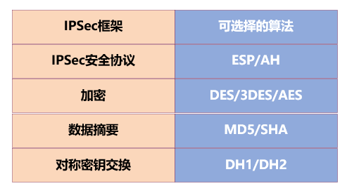 IPSec框架