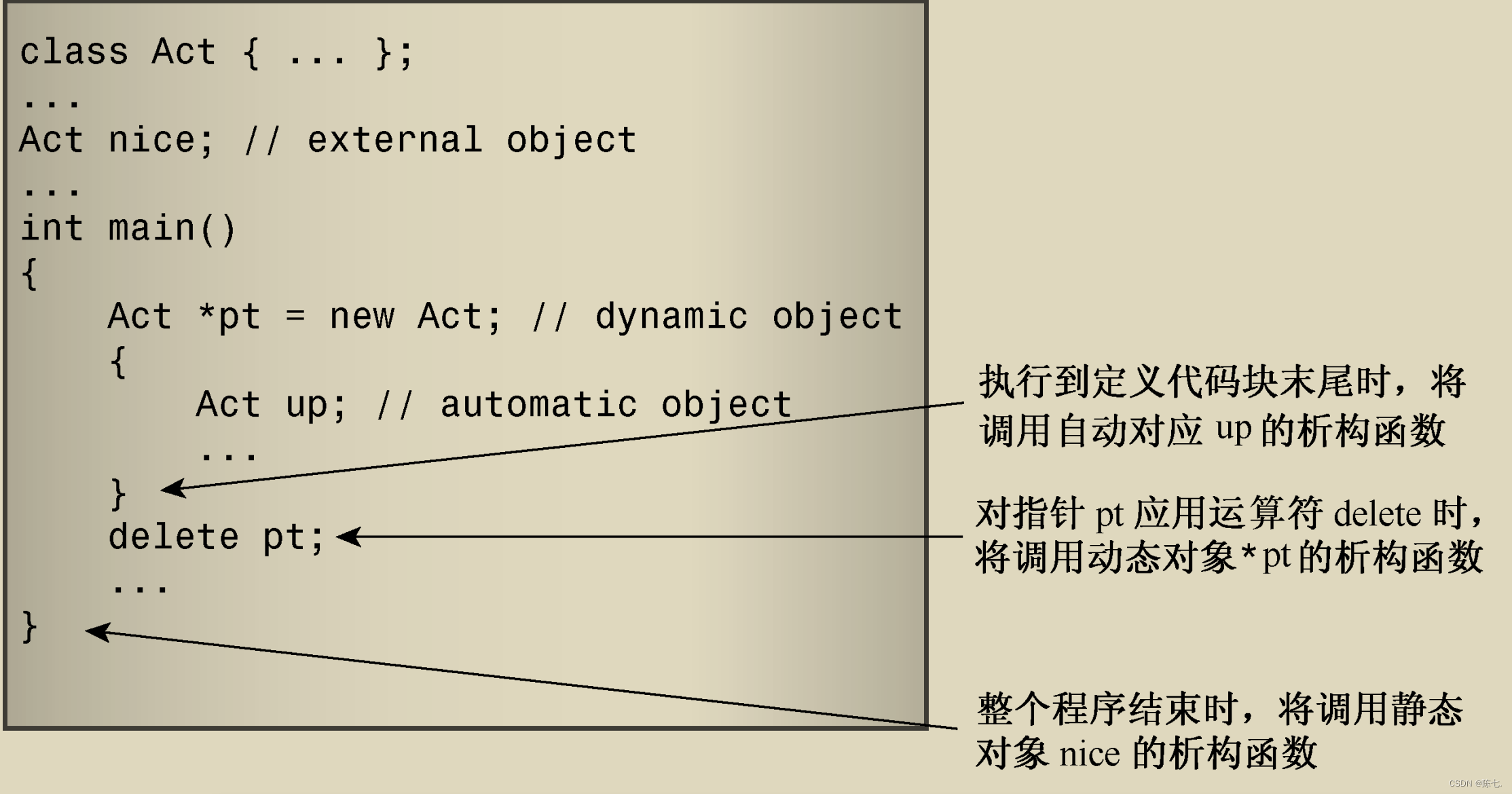 【C++篇】C++的动态分配内存