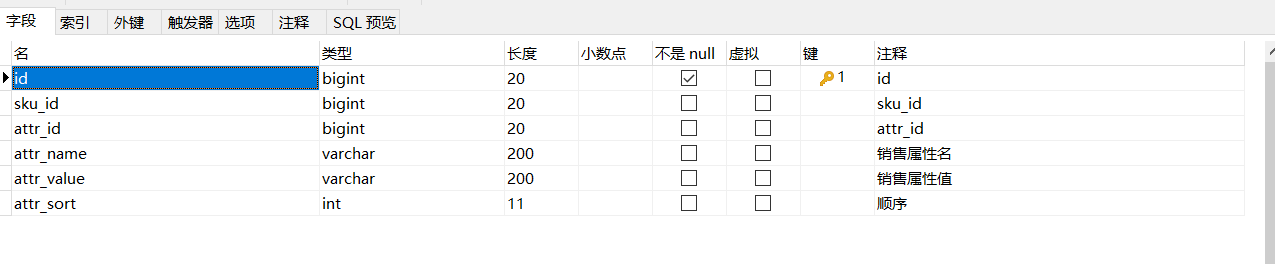 谷粒商城商品服务模块数据库文件关系