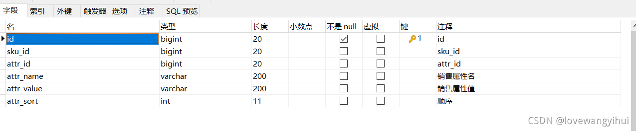 谷粒商城商品服务模块数据库文件关系