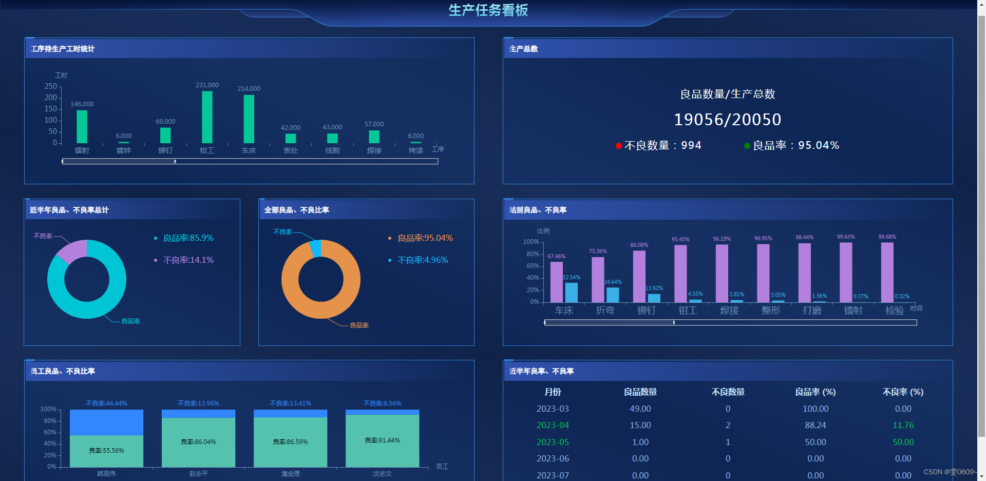 php+echarts实现数据可视化实例