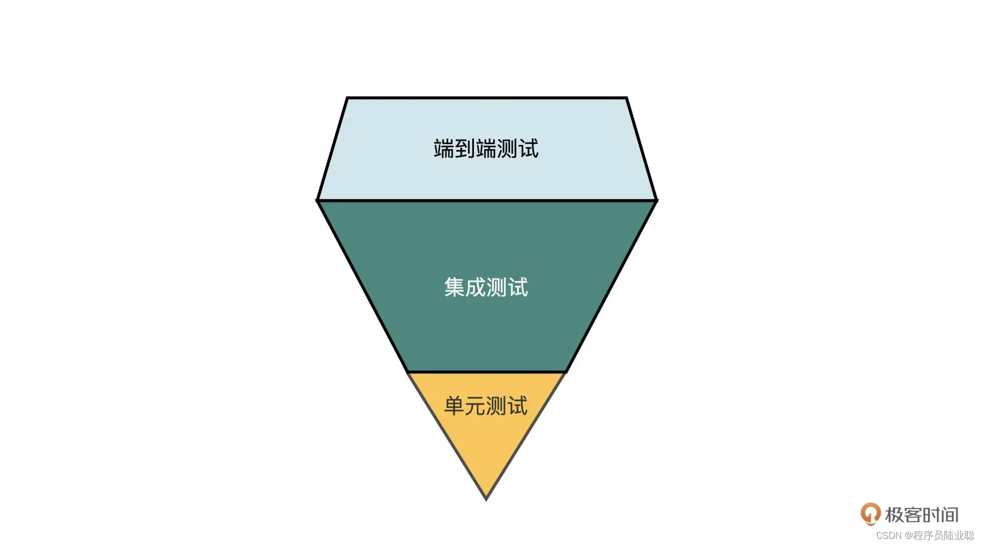 《遗留系统现代化》读书笔记（模式篇-代码现代化（一））