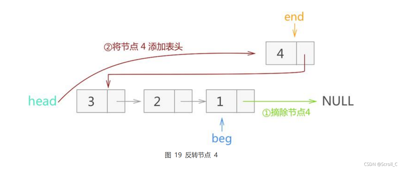 2.C语言数据结构 单链表反转