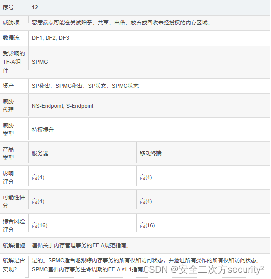 ATF(TF-A) EL3 SPMC威胁模型-安全检测与评估