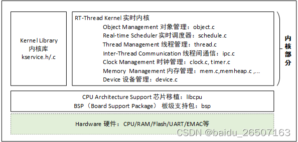 来源：RT-Thread官网