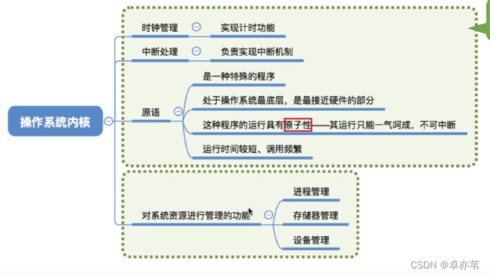[外链图片转存失败,源站可能有防盗链机制,建议将图片保存下来直接上传(img-ysEMS4Mw-1653748427639)(https://i.loli.net/2021/12/02/uXnviARJTBt5QwN.png)]
