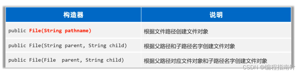 [外链图片转存失败,源站可能有防盗链机制,建议将图片保存下来直接上传(img-UrY7O9qw-1690250314965)(assets/1667651303731.png)]