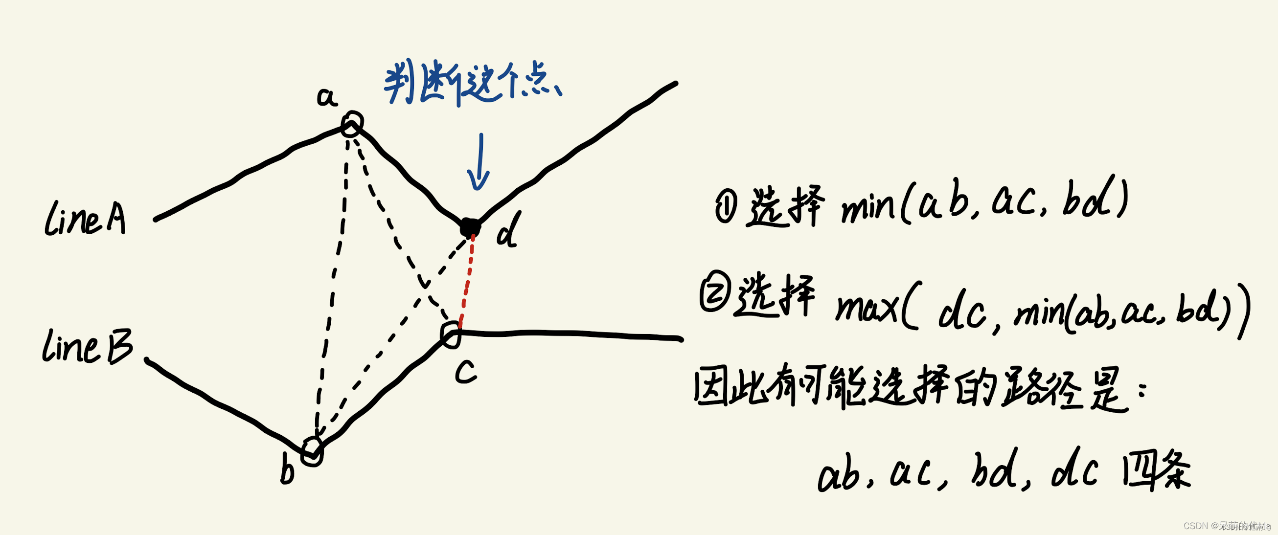 弗雷歇distanceDTW(动态时间规整)算法（附部分代码）