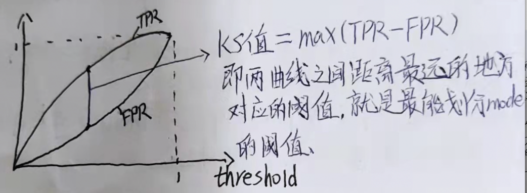 精准率,召回率,auc