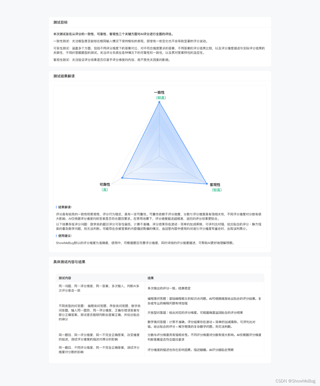 怎么实现技术评卷时间0投入的？（上）