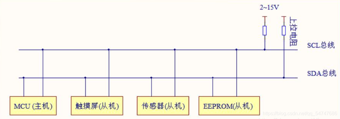 图（一）常见的IIC通信系统