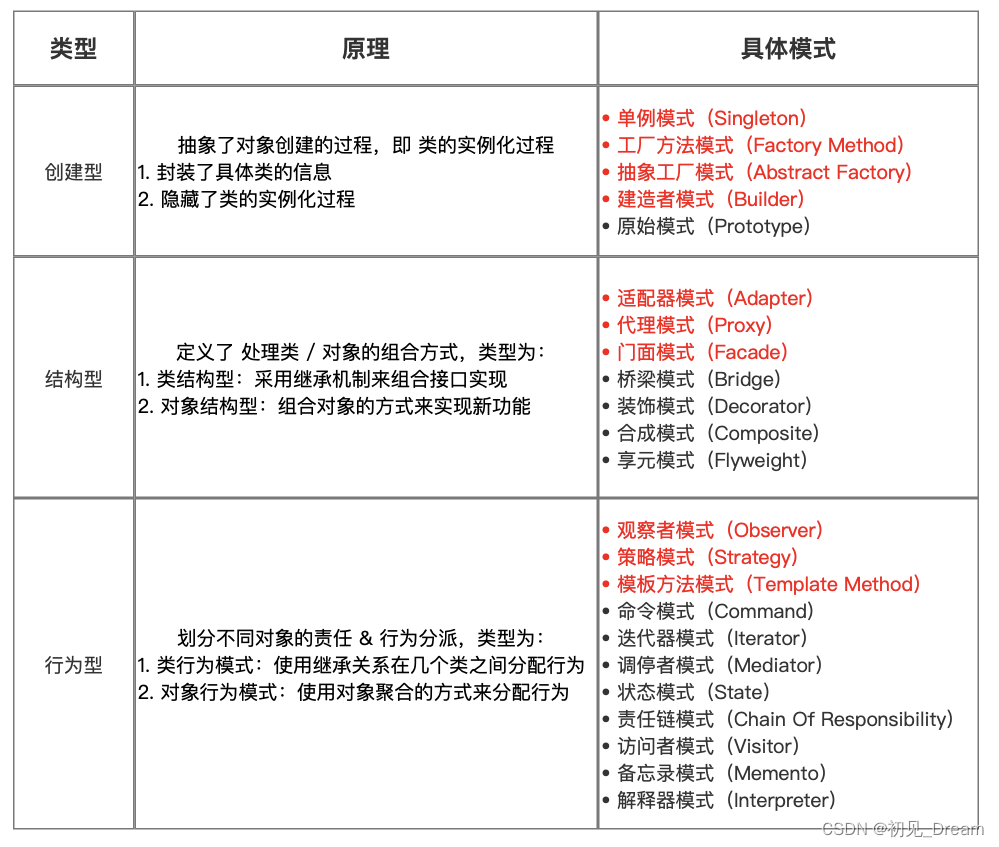 设计模式汇总