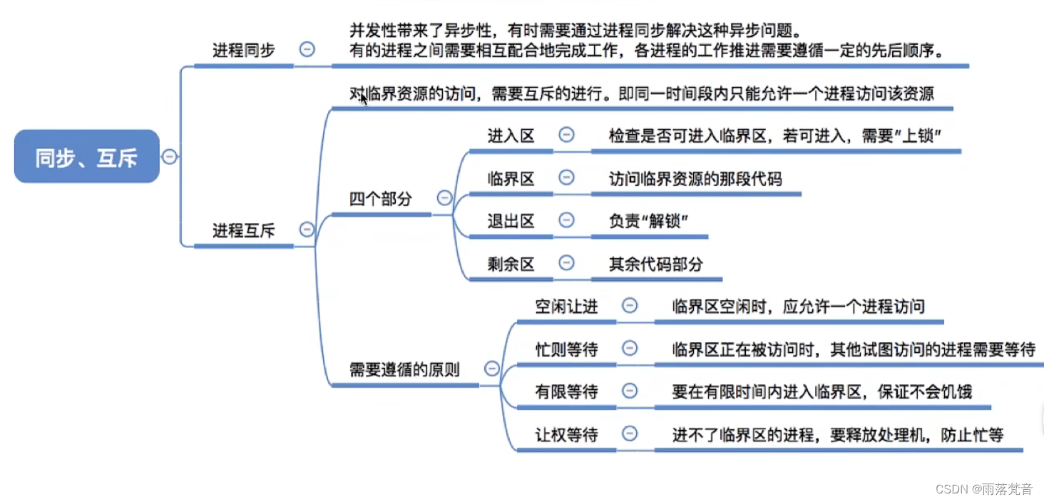 操作系统——17.进程同步与进程互斥