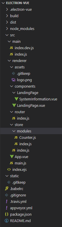 Basic use of Electron-Vue - Programmer Sought