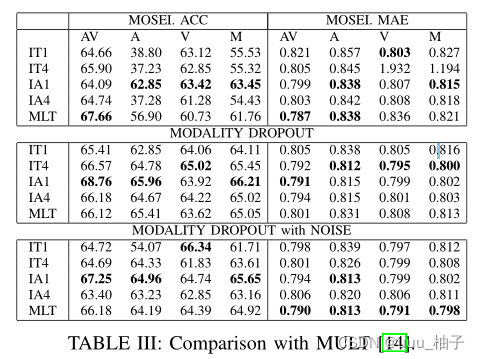 Self-attention fusion for audiovisual emotion recognition with incomplete data