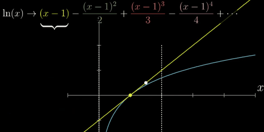 3Blue1Brown系列：泰勒级数（Taylor Series）_taylor series prove-CSDN博客