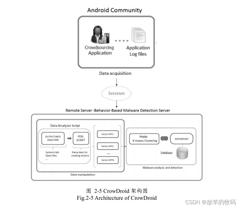 小研究 - Android 字节码动态分析分布式框架（二）