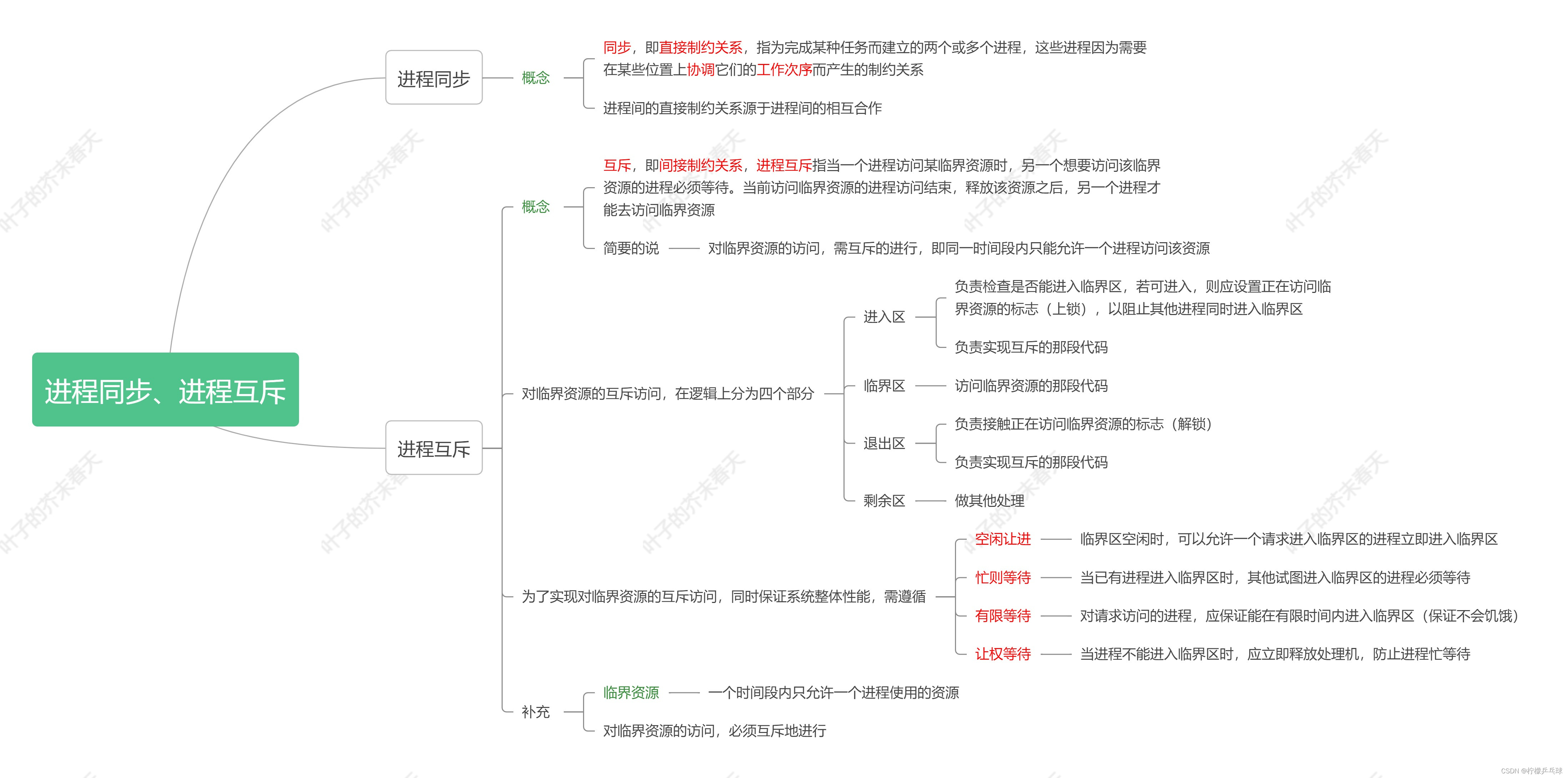 进程同步、进程互斥