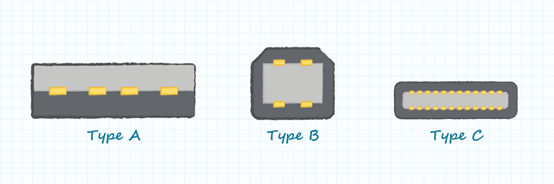 USB Type类型接口(图片来源网络)