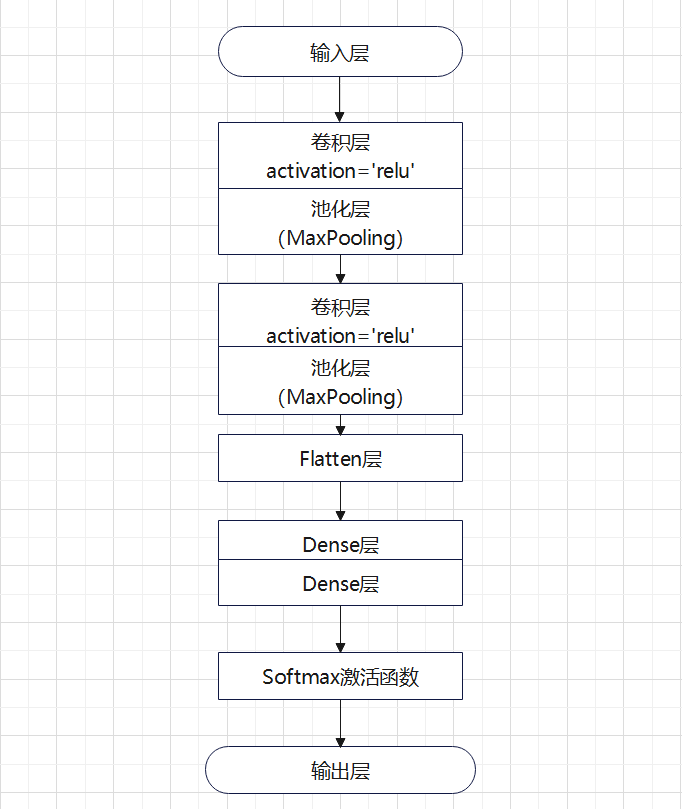 여기에 이미지 설명 삽입