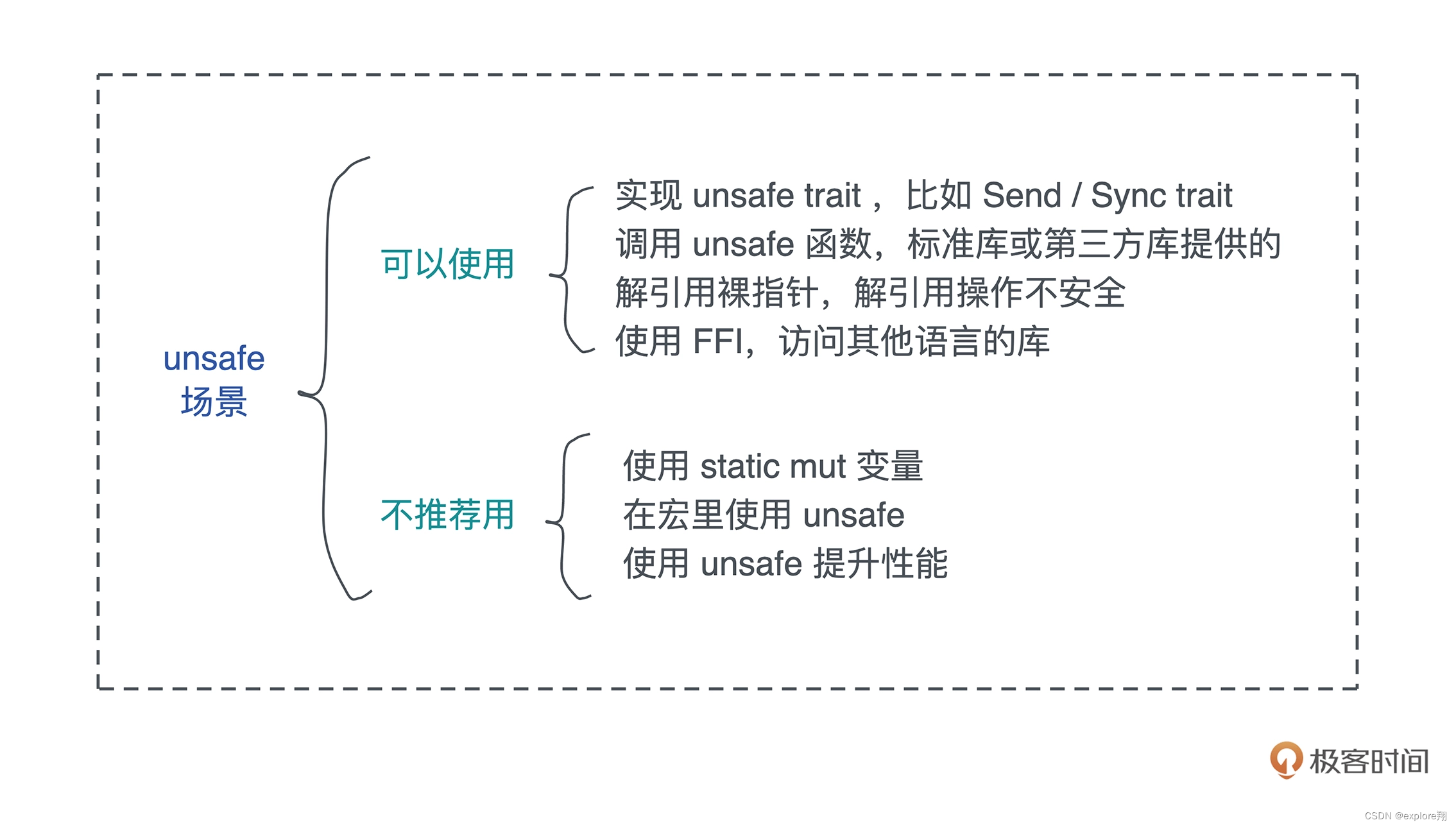 rust网络编程以及unsafe模块