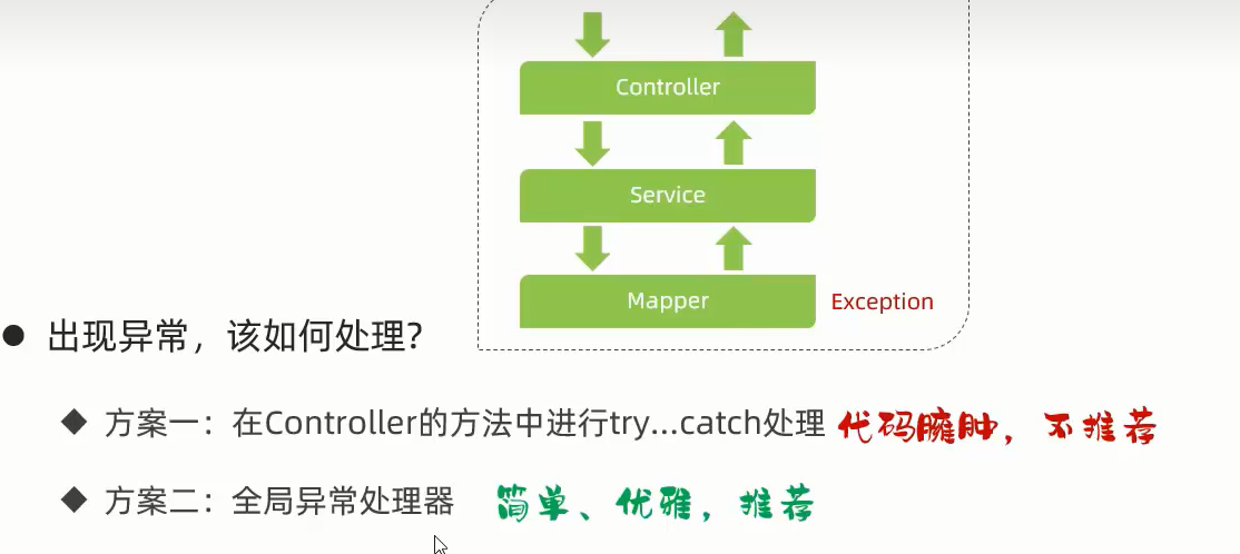 SpringBoot——SB整合mybatis案例(残缺版本)第四集(真*大结局)