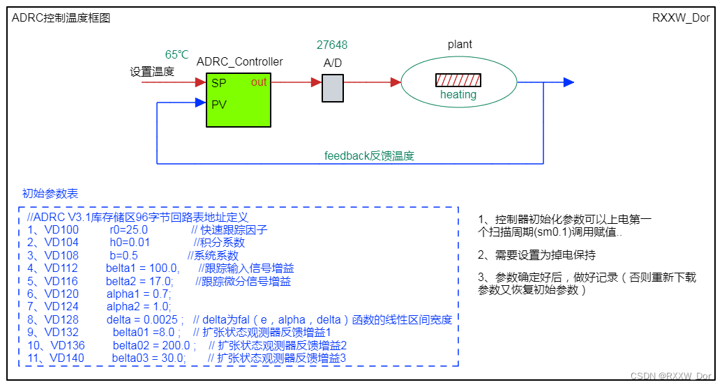 ADRC自抗扰算法优化(PLC梯形图篇)