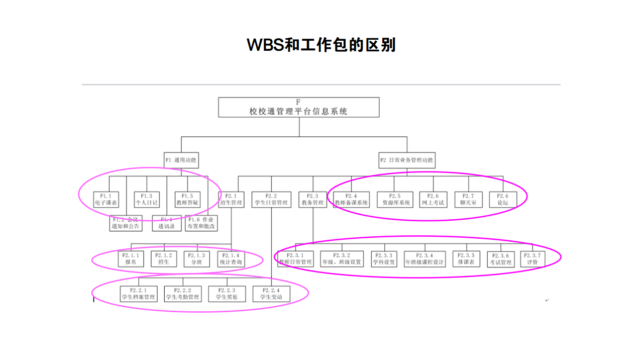 WBS和工作包的区别