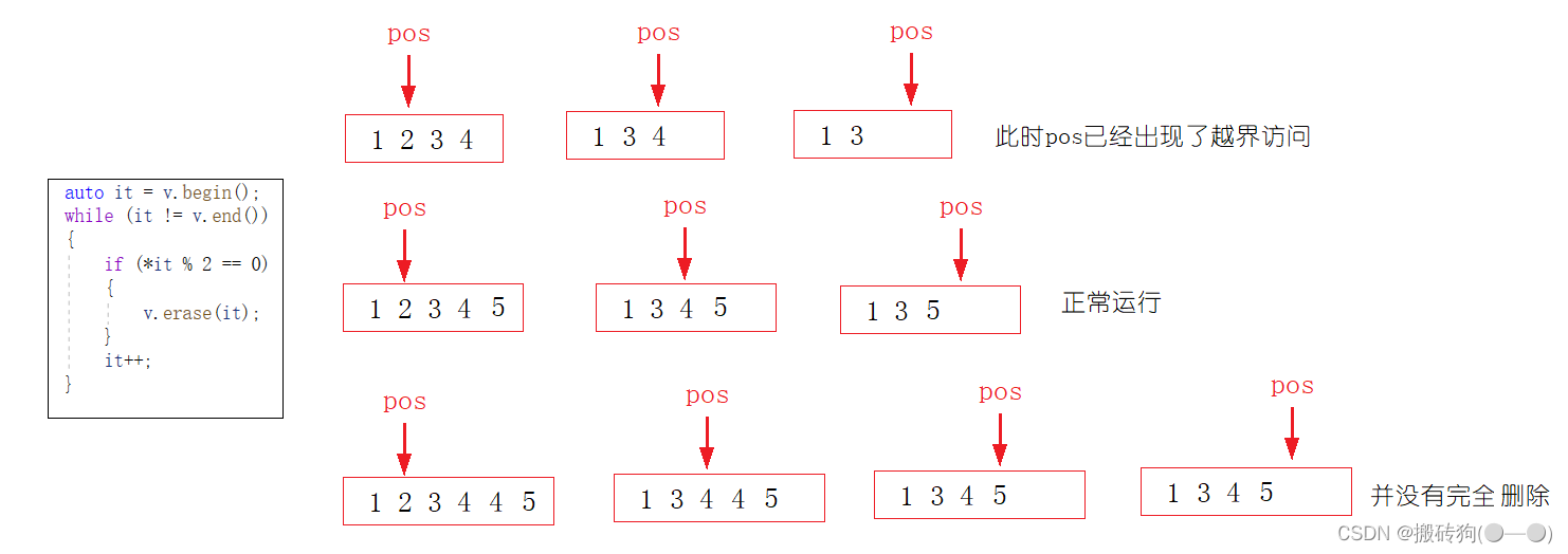 vector模拟实现