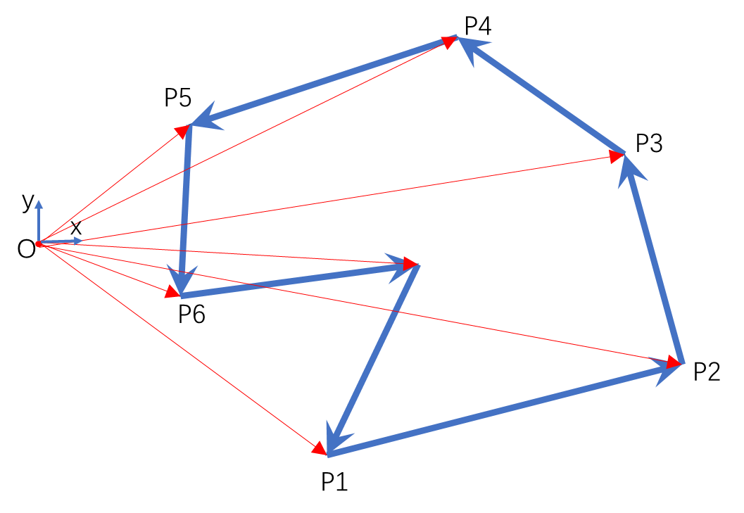 从多变形面积到多面体体积 鞋带公式的3d版本 莫翰轩modonald的博客 Csdn博客 从多变形面积到多面体体积 鞋带公式的3d版本 莫翰轩modonald的博客 Csdn博客