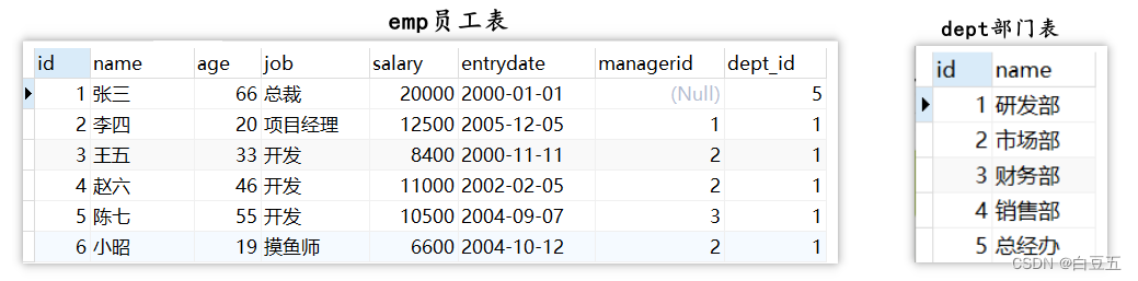 [外链图片转存失败,源站可能有防盗链机制,建议将图片保存下来直接上传(img-sXrlQNoI-1661043051930)(MySQL基础.assets/image-20220716081036104.png)]