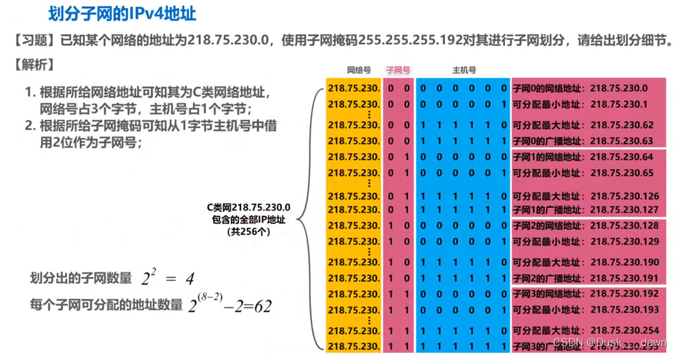 [外链图片转存失败,源站可能有防盗链机制,建议将图片保存下来直接上传(img-LiRZTSIS-1658109644379)(media/a96f411638b1b7fa8644a79a817ad92b.png)]