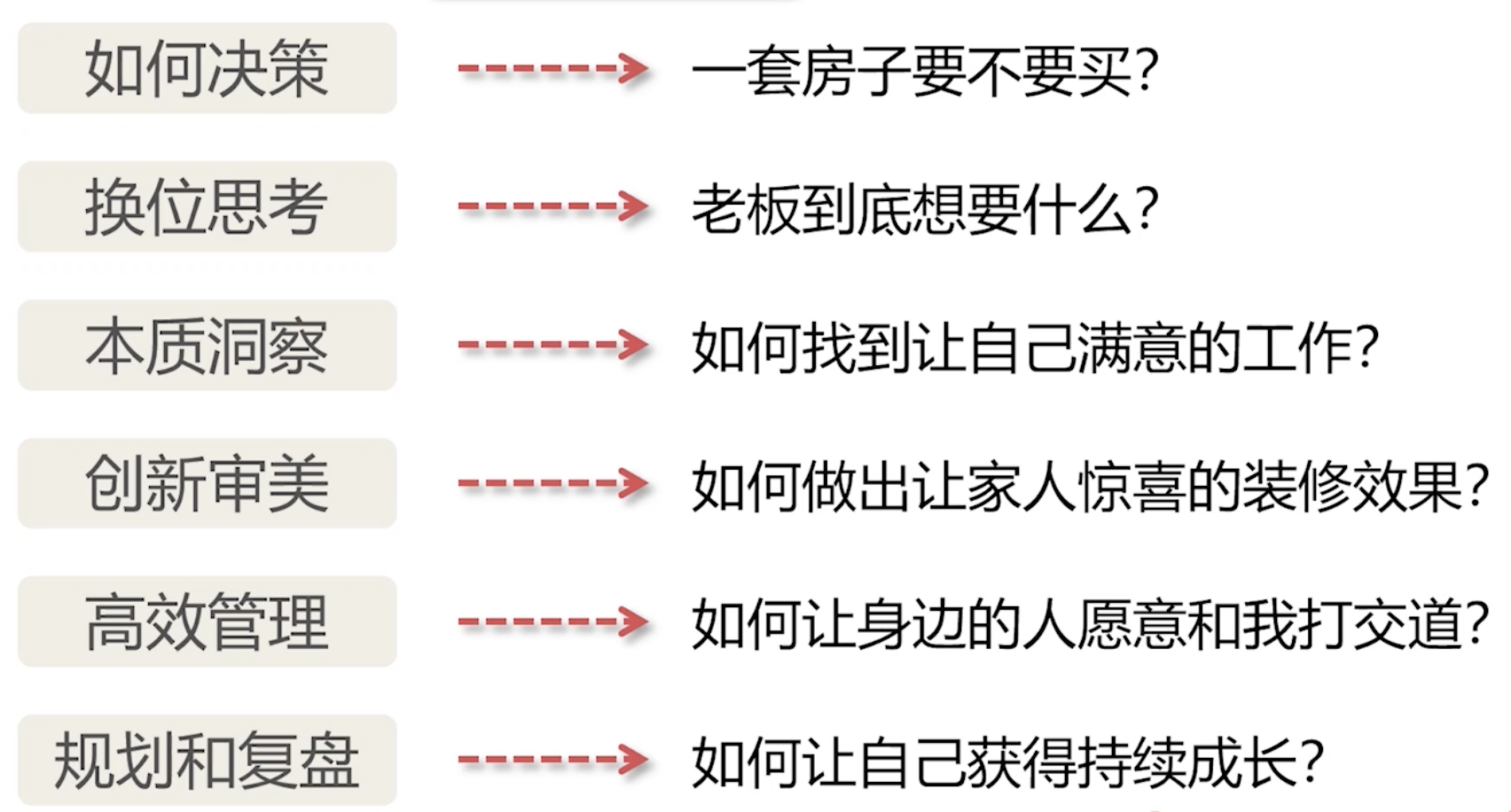 〖产品思维训练白宝书 - 产品思维认知篇②〗- 破局高手都具备的一种底层认知 - 产品思维