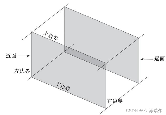 three.js之摄像机