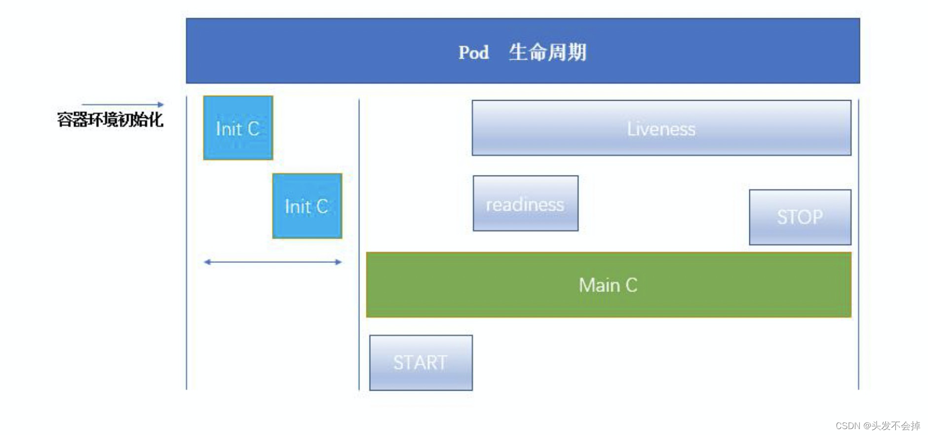 生命周期图