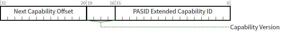 图5 PASID Extended Capability Header