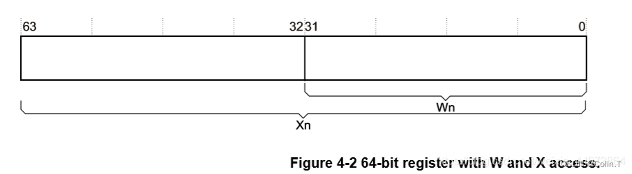 general purpose register