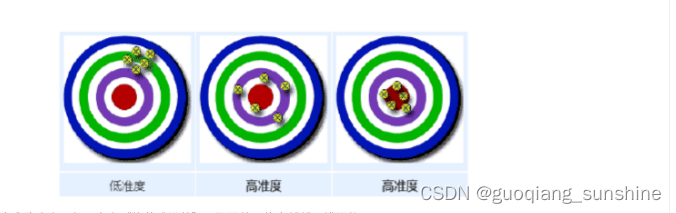 【机器学习】召回率、精确率、准确率的区别