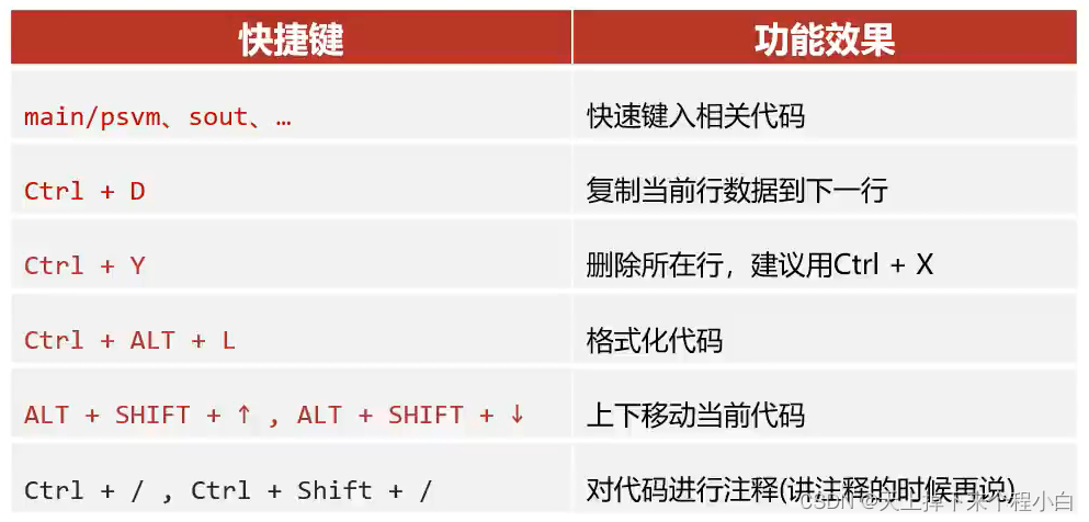 JAVA入门总结回顾