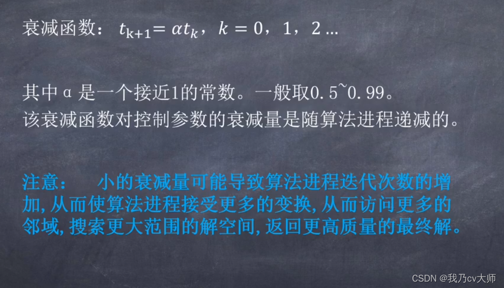 退火算法研究分析