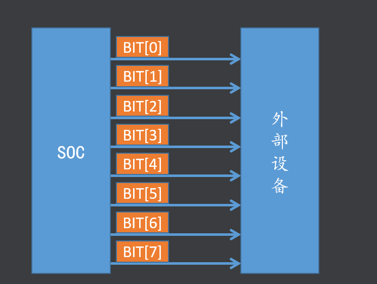 uart与rs485_rs422接口协议