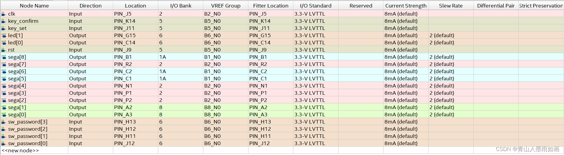 北邮22级信通院数电：Verilog-FPGA（5）第四第五周实验 密码保险箱的设计