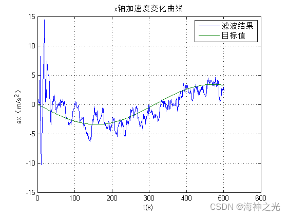 【滤波跟踪】基于matlab扩展卡尔曼滤波的无人机路径跟踪【含Matlab源码 2236期】