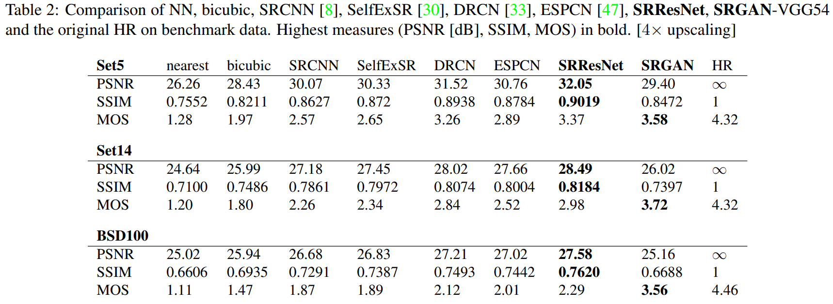 超分之一文读懂SRGAN