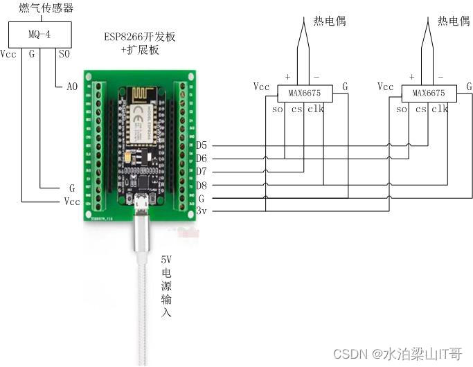 基于Blinker物联网+Esp8266的燃气灶温度与燃气残留浓度监控装置的设计与实现