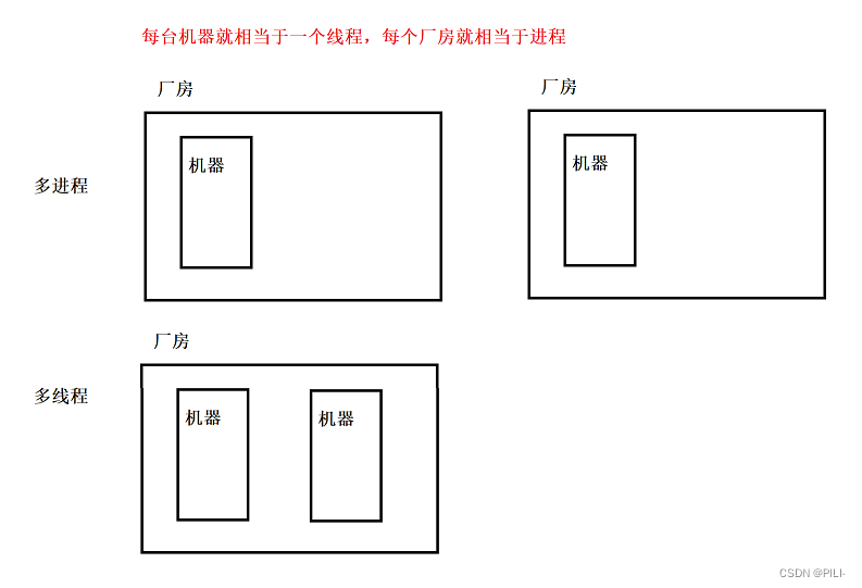 【JavaEE】进程和线程